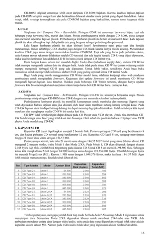 CD-ROM original umumnya lebih awet daripada CD-ROM bajakan. Karena kualitas lapisan-lapisan
pada CD-ROM original sangat kuat dan berkualitas dibawah standar mutu pabrik yang dapat diandalkan. Akan
tetapi, tidak tertutup kemungkinan ada pula CD-ROM bajakan yang berkualitas, namun tentu harganya tidak
murah.
2. CD-R
Singkatan dari Compact Disc - Recordable. Piringan CD-R ini umumnya berwarna hijau, tapi ada
beberapa yang berwarna biru, merah dan hitam. Proses pembuatannya mirip dengan CD-ROM, yaitu dengan
cara menaruh selembar lapisan plastik. Perbedaannya lembaran plastik itu belum disinari oleh laser. Lalu lapisan
plastik itu akan dibungkus lagi oleh plastik cair yang berguna sebagai pelindung dan pemantul.
Lalu kapan lembaran plastik itu akan disinari laser? Jawabannya nanti pada saat kita hendak
merekamnya. Itulah sebabnya CD-R disebut juga dengan CD-Blank karena isinya masih kosong. Menentukan
kualitas CD-R juga sama dengan menentukan kualitas CD-ROM. Tapi ada yang harus jadi perhatian ekstra,
yaitu karena proses rekaman dilakukan setelah CD tercetak dan ada begitu banyak CD-R yang dijual dipasaran,
maka kualitas lembaran data didalam CD-R itu harus cocok dengan CD Writer-nya.
Dulu banyak kasus, selain dari masalah Buffer Under-Run (kehabisan supply data), dahulu CD Writer
tidak mampu mengenali lapisan data itu dengan baik. Anda tidak perlu risau, CD Writer jaman sekarang sudah
mampu mengenali berbagai CD-R yang ada dipasaran. Untuk lebih yakin, sebaiknya Anda baca buku
manualnya untuk memperoleh informasi daftar CD-R yang paling optimal untuk CD Writer Anda.
Bagi Anda yang masih menggunakan CD Writer model lama, silahkan kunjungi situs web produsen
pembuatnya untuk mengupdate firmware. Kegunaan dari update firmware ini untuk membantu CD Writer
mengenali lapisan-lapisan data tersebut. Bahkan pada beberapa CD Writer tertentu, dengan hanya update
firmware kita bisa meningkatkan kecepatan rekam tanpa harus beli CD Writer baru. Lumayan kan.
3. CD-RW
Singkatan dari Compact Disc - ReWriteable. Piringan CD-RW ini umumnya berwarna ungu. Proses
pembuatannya mirip dengan CD-ROM atau CD-R dengan cara menaruh selembar lapisan plastik.
Perbedaannya lembaran plastik itu memiliki kemampuan untuk membuka dan menutup. Seperti yang
telah dijelaskan bahwa lapisan data jika disinari oleh laser akan membuat lubang-lubang sebagai kode. Pada
CD-RW lapisan data itu dapat lubang-lubang itu dapat menutup lagi jika dibutuhkan. Itulah sebabnya kita dapat
merekam dan menghapus media CD-RW ini sesuka hati kita.
CD-RW tidak sembarangan dapat dibaca pada CD Player atau VCD player. Untuk bisa membaca CD-
RW butuh tenaga sinar laser yang lebih kuat dari biasanya. Oleh sebab itu pastikan bahwa CD player atau VCD
player Anda mendukung CD-RW.
b. KAPASITAS CD
Kapasitas CD dapat digolongkan menjadi 2 bentuk fisik. Pertama piringan CD kecil yang berdiameter 8
cm, dan kedua piringan CD normal yang berdiameter 12 cm. Kapasitas CD kecil 8 cm, sanggup menyimpan
hingga 21 menit atau setara dengan 184,57 MB.
Pertanyannya adalah, kok tahu 21 menit sama dengan 184,57 MB? Itulah yang akan dibahas disini. CD
mengenal 2 macam modus, yaitu Mode 1 dan Mode 2/XA. Pada Mode 1, CD akan dibentuk dengan ukuran
2.048 bytes tiap blok. Jumlah blok tergantung pada ukuran CD. Untuk CD 8 cm memiliki 94.500 blok. Sehingga
kalau kita mengkalikan 2.048 dengan 94.500 hasilnya sama dengan 193.536.000 Bytes. Ubahlah bilangan bytes
itu menjadi MegaBytes (MB). Karena 1 MB sama dengan 1.048.576 Bytes, maka hasilnya 184, 57 MB. Agar
lebih mudah memahaminya, lihatlah tabel dibawah ini;
Timbul pertanyaan, mengapa jumlah blok tiap mode berbeda-beda? Alasannya Mode 1 digunakan untuk
menyimpan data. Sementara Mode 2/XA digunakan khusus untuk membuat CD-Audio atau VCD. Ada
perbedaan mendasar antara data dengan video/audio, yaitu pada data yang digunakan sebagai tolak ukur adalah
kapasitas dalam satuan MB. Namun pada video/audio tolak ukur yang digunakan adalah berdasarkan detik.
16
 