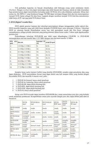 Trik perbedaan kapasitas ini banyak dimanfaatkan oleh beberapa orang untuk melakukan teknik
Overburn. Dengan overburn kita dapat menyimpan data lebih banyak dari biasanya, teknik ini tidak disarankan
bagi pemula karena dapat menimbulkan kerusakan pada CD-Writer drive jika dilakukan asalasalan. Diluar dari
semua itu, file MPEG-1 yang berukuran hingga 780 MB dapat tersimpan dengan baik jika kita menyimpannya
menjadi VCD, bukan sebagai file data biasa. Lagipula dengan membuat menjadi VCD, kita bisa menontonnya
tidak hanya di PC tapi juga pada VCD player biasa.
5. DVD (Digital Versatile Disc)
DVD adalah generasi lanjutan dari teknologi penyimpanan dengan menggunakan media optical disc.
DVD memiliki kapastias yang jauh lebih besar daripada CD-ROM biasa, yaitu mencapai 9 Gbytes. Teknologi
DVD ini sekarang banyak dimanfaatkan secara luas oleh perusahaan musik dan film besar, sehingga
menjadikannya sebagai produk elektronik yang paling diminati dalam kurun waktu 3 tahun sejak diperkenalkan
pertama kali.
Perkembangan teknologi DVD-ROM pun lebih cepat dibandingkan CD-ROM. 1x DVD-ROM
memungkinkan rata-rata transfer data 1.321 MB/s dengan rata-rata burst transfer 12 MB/s.
Semakin besar cache (memori buffer) yang dimiliki DVD-ROM, semakin cepat penyaluran data yang
dapat dilakukan. DVD menyediakan format yang dapat ditulis satu kali ataupun lebih, yang disebut dengan
Recordable DVD, dan memiliki 6 macam versi, yaitu :
1 1. DVD-R for General, hanya sekali penulisan
2 2. DVD-R for Authoring, hanya sekali penulisan
3 3. DVD-RAM, dapat ditulis berulang kali
4 4. DVD-RW, dapat ditulis berulang kali
5 5. DVD+RW, dapat ditulis berulang kali
6 6. DVD+R, hanya sekali penulisan
Setiap versi DVD recorder dapat membaca DVD-ROM disc, tetapi memerlukan jenis disc yang berbeda
untuk melakukan pembacaan. Kompatibilatas antara jenis recorder dengan jenis disc dapat dilihat pada tabel di
bawah ini.
17
 