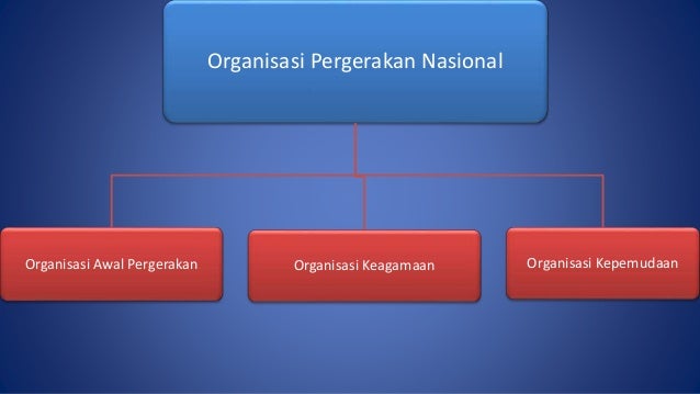 Sejarah Indonesia Xi Organisasi Pergerakan Nasional Indonesia