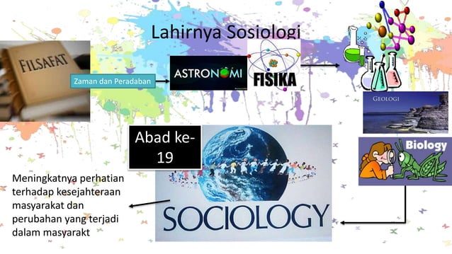 Sejarah perkembangan sosiologi - Sejarah Perkembangan Sosiologi 2 638