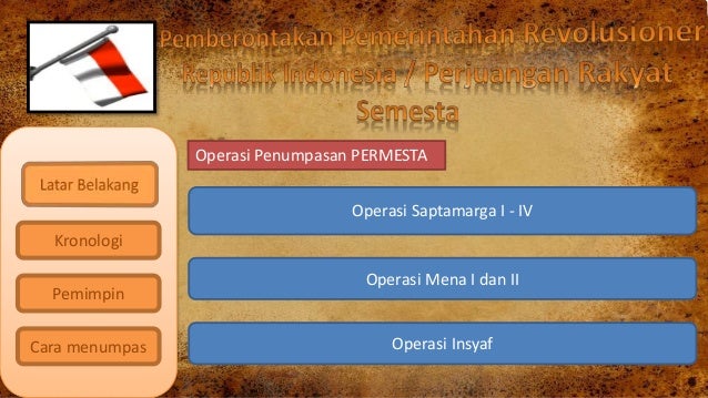 Sejarah Indonesia XI - Pemerintahan Revolusioner Republik 