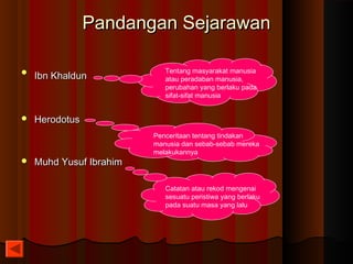 Pandangan SejarawanPandangan Sejarawan

Ibn KhaldunIbn Khaldun
 HerodotusHerodotus
 Muhd Yusuf IbrahimMuhd Yusuf Ibrahim
Tentang masyarakat manusia
atau peradaban manusia,
perubahan yang berlaku pada
sifat-sifat manusia
Penceritaan tentang tindakan
manusia dan sebab-sebab mereka
melakukannya
Catatan atau rekod mengenai
sesuatu peristiwa yang berlaku
pada suatu masa yang lalu
 
