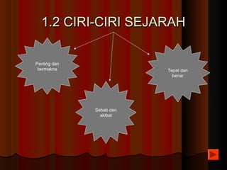 1.2 CIRI-CIRI SEJARAH1.2 CIRI-CIRI SEJARAH
Tepat dan
benar
Sebab dan
akibat
Penting dan
bermakna
 