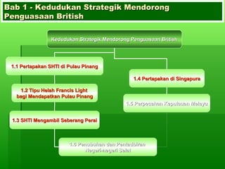 Bab 1 - Kedudukan Strategik Mendorong Penguasaan British Kedudukan Strategik Mendorong Penguasaan British 1.1 Pertapakan SHTI di Pulau Pinang 1.4 Pertapakan di Singapura 1.2 Tipu Helah Francis Light  bagi Mendapatkan Pulau Pinang 1.3 SHTI Mengambil Seberang Perai 1.5 Perpecahan Kepulauan Melayu 1.6 Penubuhan dan Pentadbiran  Negeri-negeri Selat 