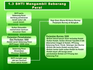 1.3 SHTI Mengambil Seberang Perai SHTI perlu Seberang Perai -benteng pertahanan -tanah subur utk cucuk tanam  Sultan Dziauddin memerlukan bantuan -Ancaman Siam Perjanjian Persahabatan Dan Perikatan 1800 -Kedah serah Seberang Perai -SHTI bayar 10000 dolar Seberang Perai Dinamakan Province Wellesly SHTI mungkir janji  -tdk beri bantuan -Siam takluk Kedah Raja Siam (Rama III)-Henry Burney Perjanjian Burney di Bangkok Perjanjian Burney 1826 -British iktiraf ketuan Siam terhadap Kedah -Sultan Kedah, Sultan Ahmad Tajuddin II tdk  dibenarkan tinggal di Kedah, PPinang,  Seberang Perai, Perak. Selangor dan Burma -British tdk bantu Kedah serang Siam -British hantar balik sultan Kedah ke Kedah -Kedah bayar ufti bunga emas -pendudukan British di P.Pinang dan  Seberang Prai 