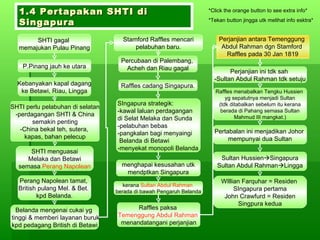 1.4 Pertapakan SHTI di Singapura *Click the orange button to see extra info* *Tekan button jingga utk melihat info esktra* Perjanjian antara Temenggung  Abdul Rahman dgn Stamford  Raffles pada 30 Jan 1819 SHTI gagal  memajukan Pulau Pinang P.Pinang jauh ke utara Kebanyakan kapal dagang ke Betawi, Riau, Lingga SHTI perlu pelabuhan di selatan -perdagangan SHTI & China semakin penting -China bekal teh, sutera,  kapas, bahan pelecup SHTI menguasai Melaka dan Betawi semasa  Perang Napolean Perang Napolean tamat,  British pulang Mel. & Bet.  kpd Belanda. Belanda mengenai cukai yg  tinggi & memberi layanan buruk kpd pedagang British di Betawi Stamford Raffles mencari pelabuhan baru. Percubaan di Palembang,  Acheh dan Riau gagal Raffles cadang Singapura. SIngapura strategik: -kawal laluan perdagangan di Selat Melaka dan Sunda -pelabuhan bebas -pangkalan bagi menyaingi  Belanda di Betawi -menyekat monopoli Belanda menghapai kesusahan utk mendptkan Singapura kerana  Sultan Abdul Rahman  berada di bawah Pengaruh Belanda Raffles paksa  Temenggung Abdul Rahman  menandatangani perjanjian Perjanjian ini tdk sah  -Sultan Abdul Rahman tdk setuju Raffles menabalkan Tengku Hussien  yg sepatutnya menjadi Sultan (tdk ditabalkan sebelum itu kerana berada di Pahang semasa Sultan Mahmud III mangkat.) Pertabalan ini menjadikan Johor  mempunyai dua Sultan Sultan Hussien  Singapura Sultan Abdul Rahman  Lingga WIllian Farquhar = Residen  SIngapura pertama John Crawfurd = Residen Singpura kedua 