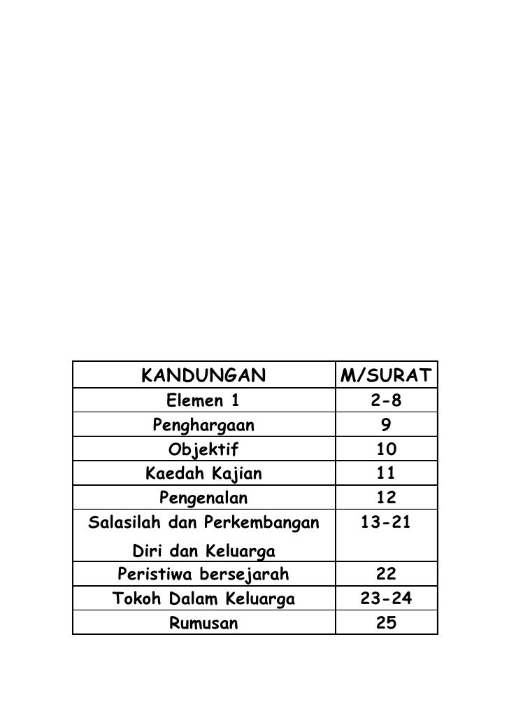 Sejarah 1