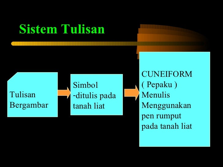 Sejarah 4 tingkatan bab 1