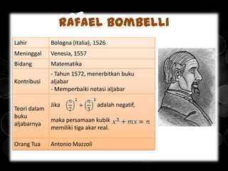 Bombelli Rafeel Sejarah Abad Kegelapan | PPTX