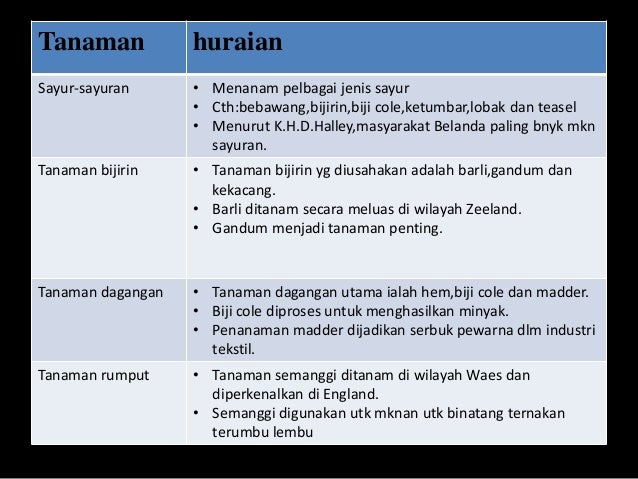 Masyarakat Agraria