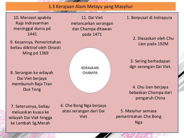 Konsep Alam Melayu Sejarah Tingkatan 2