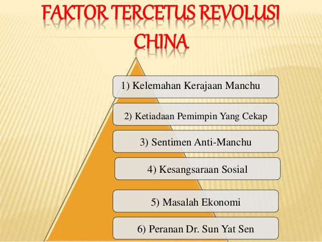 Sejarah Bab 19 Dekolonisasi China