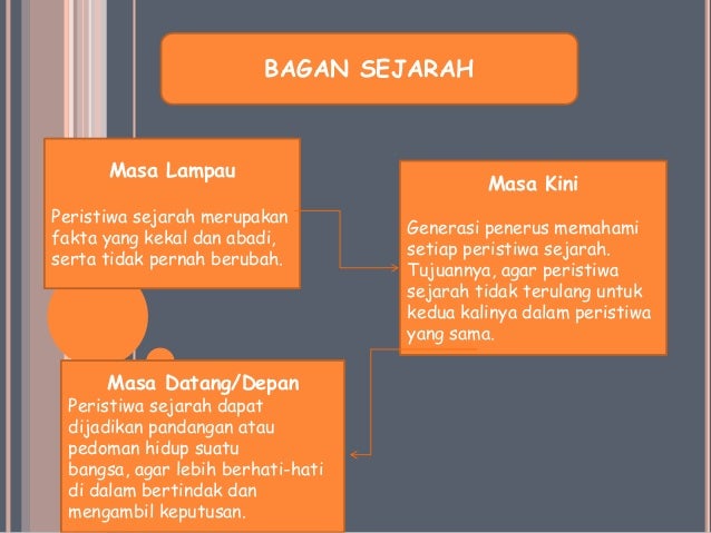 Peristiwa Sejarah Merupakan Peristiwa Yang Abadi Karena - Seputar Sejarah