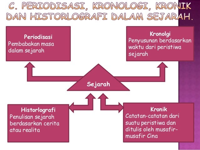 Sejarah bab 1 kelas x - Sejarah Bab 1 Kelas X 7 638