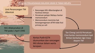 KRONOLGI PERLAKSANAAN MALAYAN UNIAN DI TANAH MELAYU
Tan Cheng Lock & Persatuan
Cina hantar memorandum kpd
Britian berkaitan dgn masa
depam TM
Unit Perancangan TM
dibentuk
• Rancangan MU dibentangkan di
Parlimen Britian
• Persatuan pelajar Melayu hantar
memorendum
• Memorendum meminta hak
kewarganegaraan diTM tidak ikut
prinsip jus soli
Kertas Putih 6274
diumumkan dan rancangan
MU disisar dalam warta
kerajaan
MU dilaksanakan di
TM pada 1 April 1946
 