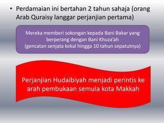 Sejarah Tingkatan 4 Bab 5