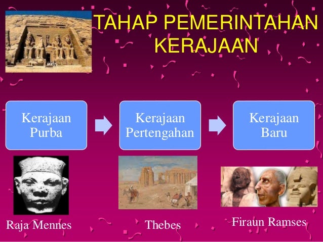 Sejarah Bab 5 Ting 1 Mesir Purba