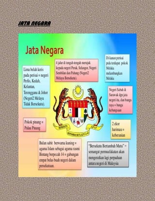 JATA NEGARA
 