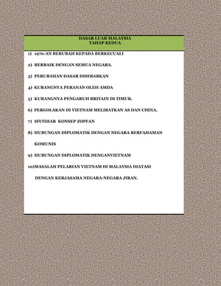 DASAR LUAR MALAYSIA
TAHAP KEDUA
1) 1970-AN BERUBAH KEPADA BERKECUALI
2) BERBAIK DENGAN SEMUA NEGARA.
3) PERUBAHAN DASAR DISEBABKAN
4) KURANGNYA PERANAN OLEH AMDA
5) KURANGNYA PENGARUH BRITAIN DI TIMUR.
6) PERGOLAKAN DI VIETNAM MELIBATKAN AS DAN CHINA.
7) ISYTIHAR KONSEP ZOPFAN
8) HUBUNGAN DIPLOMATIK DENGAN NEGARA BERFAHAMAN
KOMUNIS
9) HUBUNGAN DIPLOMATIK DENGANVIETNAM
10)MASALAH PELARIAN VIETNAM DI MALAYSIA DIATASI
DENGAN KERJASAMA NEGARA-NEGARA JIRAN.
 