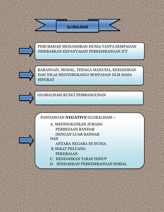 GLOBALISASI
PERUBAHAN MENJADIKAN DUNIA TANPA SEMPADAN
DISEBABKAN KEPANTASAN PERKEMBANGAN ICT
PANDANGAN NEGATIVE GLOBALISASI :-
A. MENINGKATKAN JURANG
PERBEZAAN BANDAR
DENGAN LUAR BANDAR
DAN
ANTARA NEGARA DI DUNIA
B.SEKAT PELUANG
PEKERJAAN
C. RENDAHKAN TARAF HIDUP
D. HINDARKAN PERKEMBANGAN SOSIAL.
BARANGAN, MODAL, TENAGA MANUSIA, KEMAHIRAN
DAN NILAI MENYEBERANGI SEMPADAN DLM MASA
SINGKAT
GLOBALISASI KUNCI PEMBANGUNAN
 