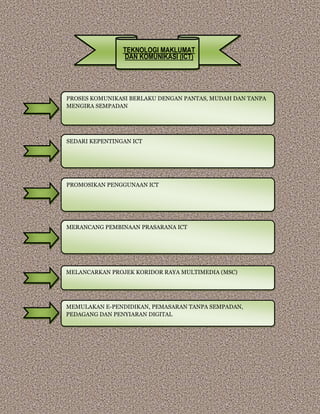 TEKNOLOGI MAKLUMAT
DAN KOMUNIKASI (ICT)
PROSES KOMUNIKASI BERLAKU DENGAN PANTAS, MUDAH DAN TANPA
MENGIRA SEMPADAN
SEDARI KEPENTINGAN ICT
PROMOSIKAN PENGGUNAAN ICT
MERANCANG PEMBINAAN PRASARANA ICT
MELANCARKAN PROJEK KORIDOR RAYA MULTIMEDIA (MSC)
MEMULAKAN E-PENDIDIKAN, PEMASARAN TANPA SEMPADAN,
PEDAGANG DAN PENYIARAN DIGITAL
 