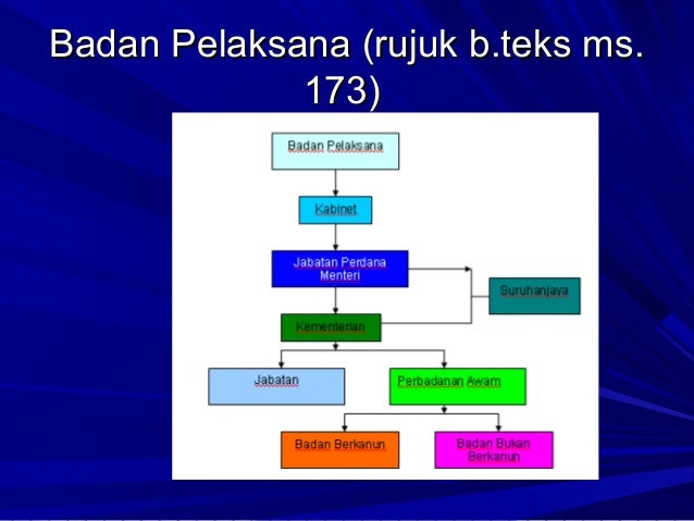 Sejarah bab 7 form 5 SISTEM PEMERINTAHAN DAN PENTADBIRAN ...