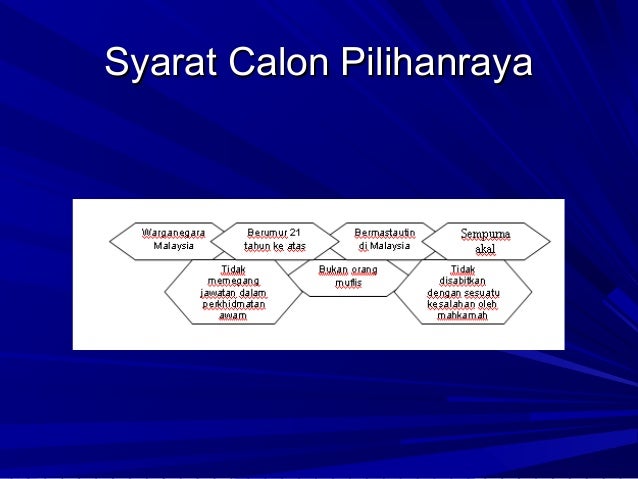 Sejarah Bab 7 Form 5 Sistem Pemerintahan Dan Pentadbiran Negara Malay