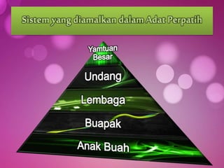 Sejarah Tingkatan 4 Bab 8 Perundangan