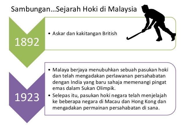 Sejarah badminton