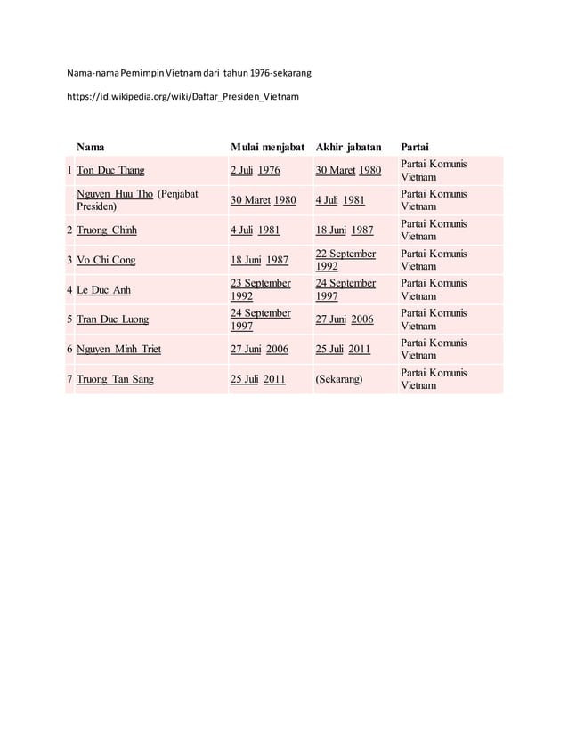 Sejarah Berdirinya Vietnam PDF sejarah-berdirinya-vietnam-pdf