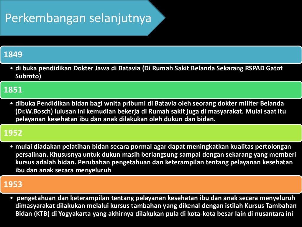 Sejarah bidan di indonesia