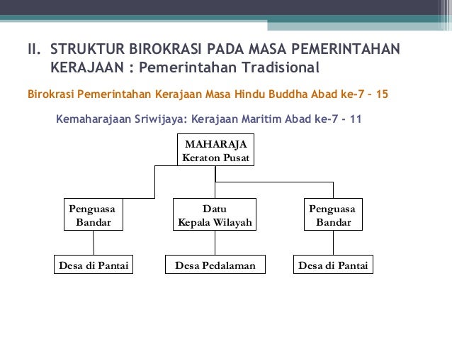 Sejarah birokrasi indonesia