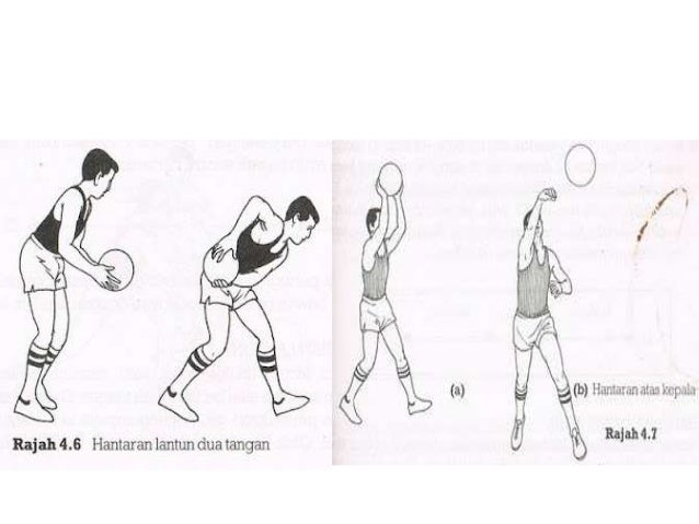 Sejarah bola keranjang
