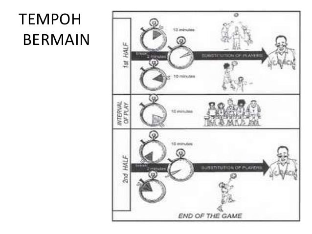 Sejarah bola keranjang