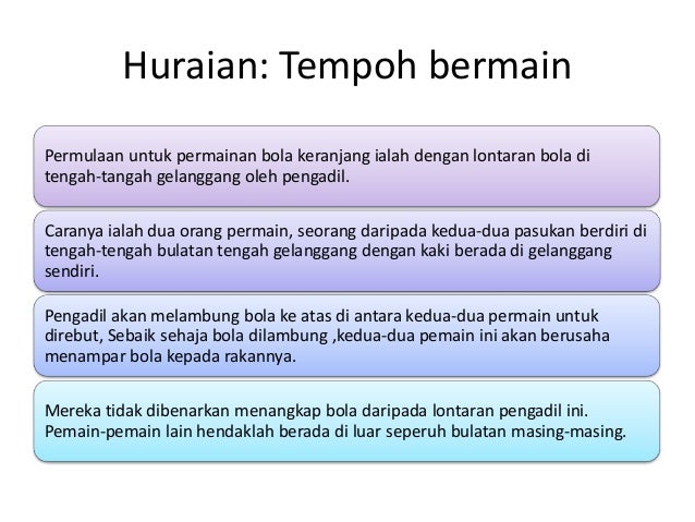 Sejarah bola keranjang