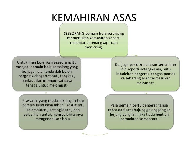Pemain forex yang berjaya