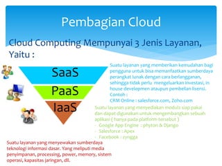 Pembagian Cloud 
Cloud Computing Mempunyai 3 Jenis Layanan, 
Yaitu : 
SaaS 
PaaS 
IaaS 
Suatu layanan yang memberikan kemudahan bagi 
pengguna untuk bisa memanfaatkan sumberdaya 
perangkat lunak dengan cara berlangganan, 
sehingga tidak perlu mengeluarkan investasi, in 
house developmen ataupun pembelian lisensi. 
Contoh : 
CRM Online : salesforce.com, Zoho.com 
Suatu layanan yang menyediakan modul2 siap pakai 
dan dapat digunakan untuk mengembangkan sebuah 
aplikasi ( hanya pada platform tersebut ) 
- Google App Engine : phyton & Django 
- Salesforce : Apex 
- Facebook : zyngga 
Suatu layanan yang menyewakan sumberdaya 
teknologi informasi dasar. Yang meliputi media 
penyimpanan, processing, power, memory, sistem 
operasi, kapasitas jaringan, dll. 
 