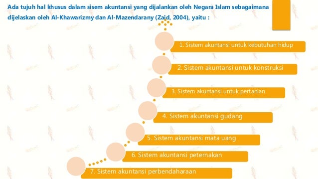 Sejarah dan perkembangan ekonomi syariah