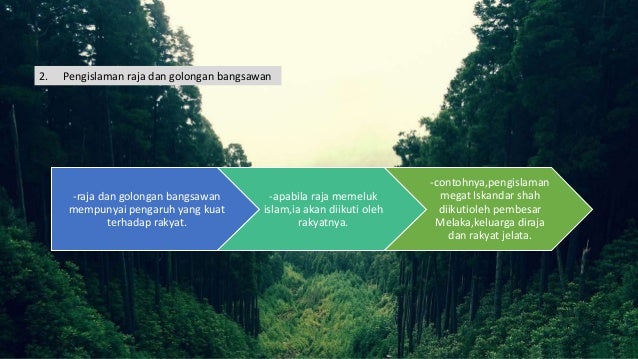 Kedatangan Islam ke Asia Tenggara