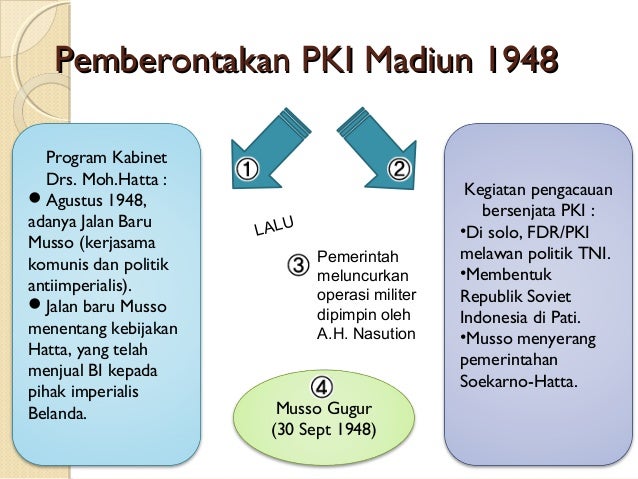 Peristiwa Westerling Di Makassar UPAYA BANGSA INDONESIA DALAM MEMPERTAHANKAN PERSATUAN DAN 