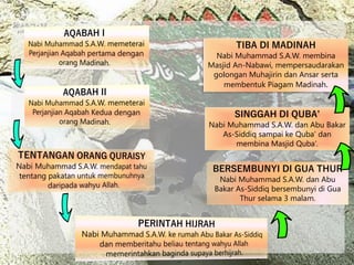 SEJARAH HIJRAH | PDF