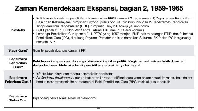 Pendidikan Dari Jaman Ke Jaman Akhmad Sudrajat