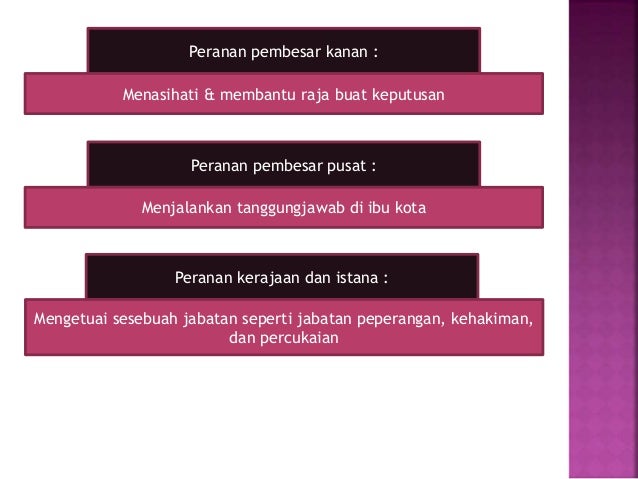 Sejarah Hierarki Dan Peranan Pembesar Vietnam