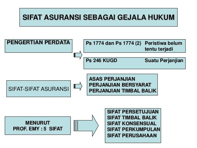sifat sejarah sebagai peristiwa Sejarah hukum asuransi sifat sejarah sebagai peristiwa Sejarah hukum asuransi