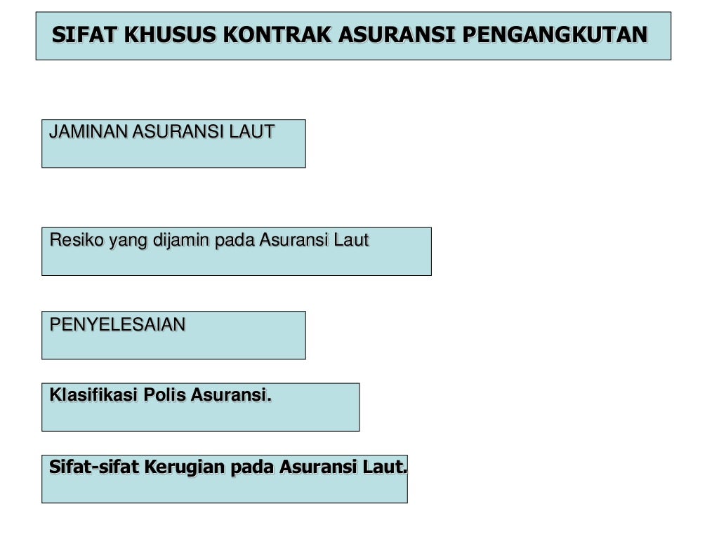 Sejarah Hukum Asuransi