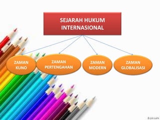 SEJARAH HUKUM
INTERNASIONAL
ZAMAN
KUNO
ZAMAN
PERTENGAHAN
ZAMAN
MODERN
ZAMAN
GLOBALISASI
 