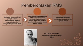 Operasi Militer Rms SEJARAH INDONESIA_KELAS XII_SEM 1-2.pptx