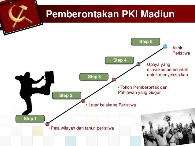 Download Film Pemberontakan Pki Madiun | sejarah indonesia pemberontakan pki madiun Download Film Pemberontakan Pki Madiun | sejarah indonesia pemberontakan pki madiun