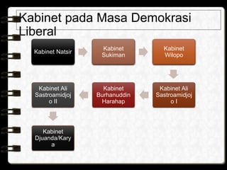 Sejarah indonesia pertemuan 2 | PPTX