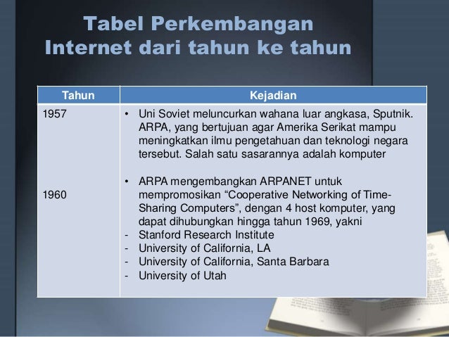 Sejarah Dan Perkembangan Internet Di Indonesia - Seputar Sejarah